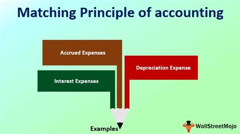 Rezultat imagine pentru Matching Concept Example