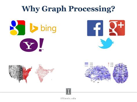Distributed Graph Processing 的图像结果