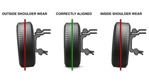Image result for Tire Alignment Cost