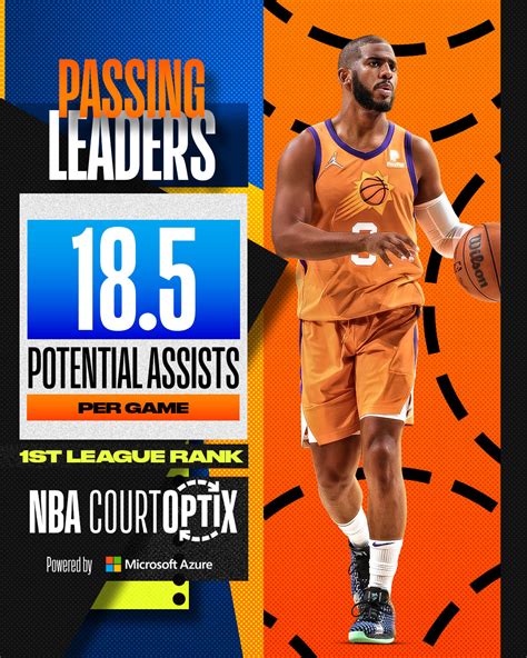 NBA on Twitter: "#NBACourtOptix powered by Microsoft Azure highlights ...