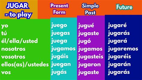 Jugar Preterite Tense Conjugation Spanish Preterite Tense, 56% OFF