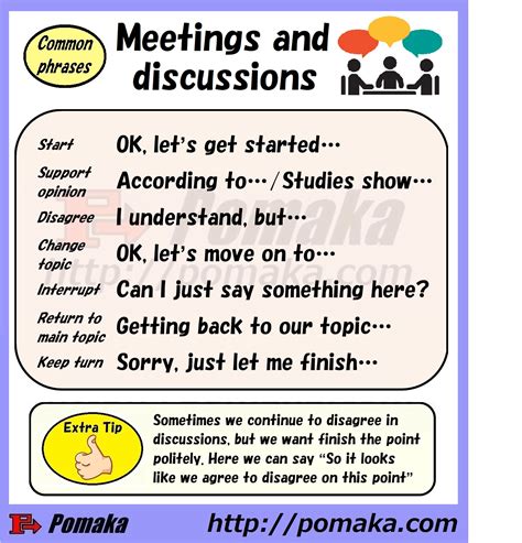 Image result for Best Discussions