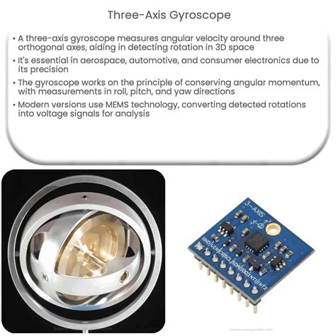 Image result for Gyroscope Principle