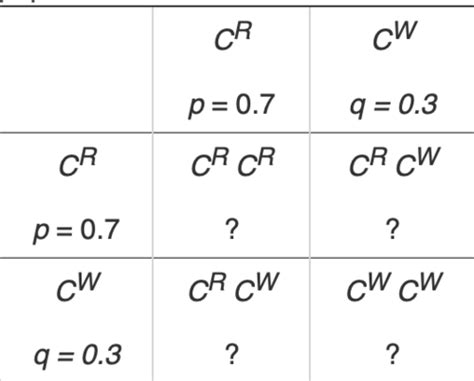 Image result for PCI Training E-Module 23 Section Test Answer