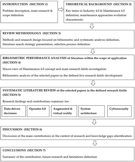 Image result for Article Source File