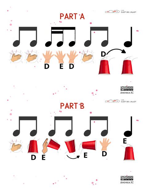 Image result for Cups Tutorial