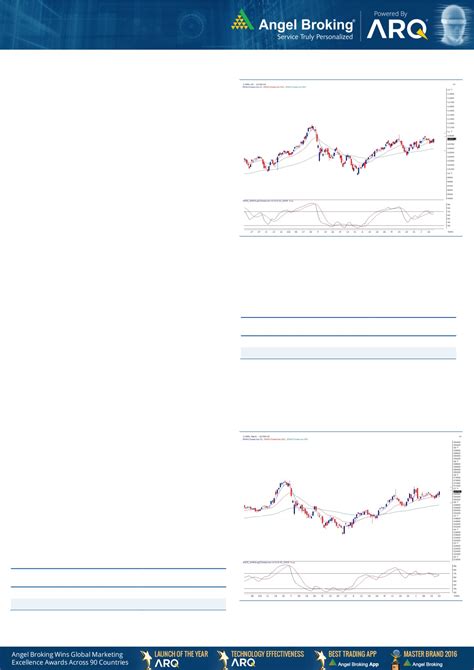 Technical & Derivatives Report