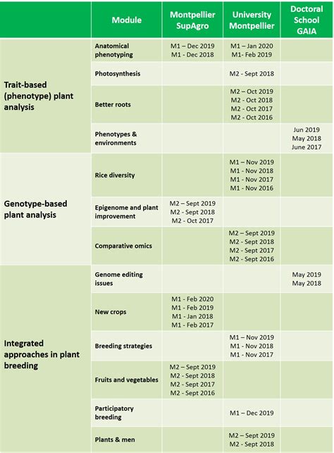 Image result for Modules for Teaching Course
