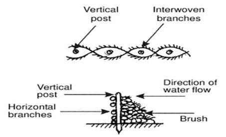 Agriculture in GOODU: AEG-101-Class-5 : Gully classification and ...