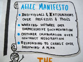 Agile Team Commitment 的图像结果