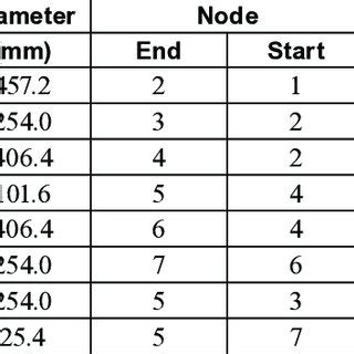 Two Loop Pipe System Building 的图像结果