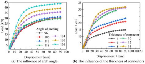 Buildings | Special Issue : Disaster Mitigation, Risk Reduction, and ...
