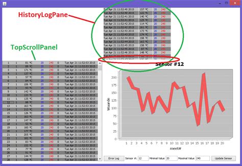 Java ScrollPane 的图像结果
