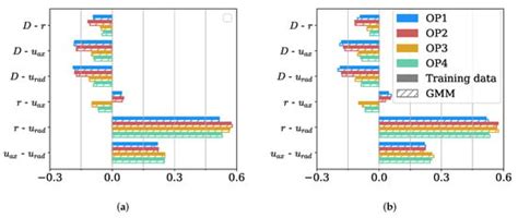 Modeling Multivariate Spray Characteristics with Gaussian Mixture Models