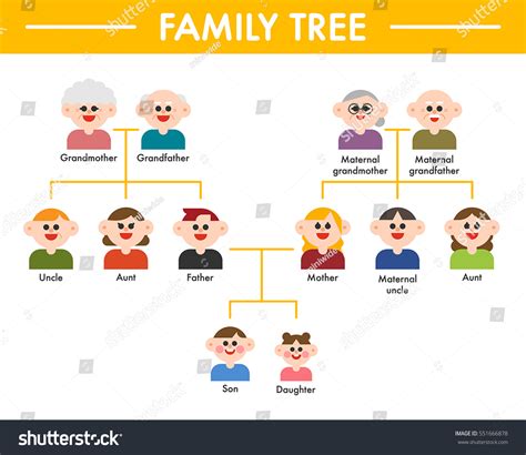 Family Tree Grandparents Parents Children Vector: stockvector ...