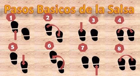Image result for Tutorial De Salsa