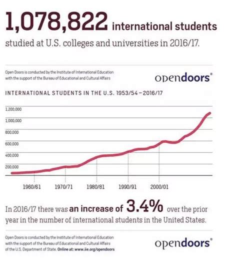 花100万留学后年薪不到10万？2019海归深度报告，留学到底值不值_工作