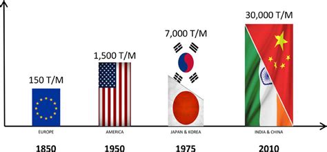 Phthalo Pigment Alpha Blue, Pigment blue 15,Pigments for Inks, Pigments ...