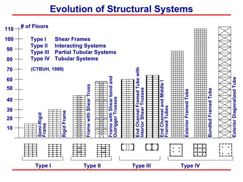 Recapping Structural Engineering 的图像结果