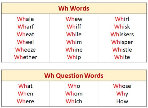 The WH Sound (worksheets, songs, videos, games, activities)