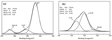 Preparation and Characterization of Furan–Matrix Composites Blended ...