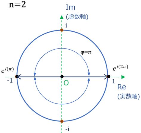 Image result for Pytorch Code Contrastive Learning