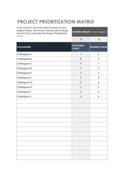 Project Prioritization Matrix 的图像结果