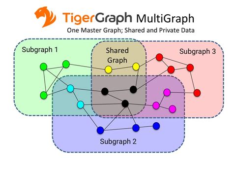 Image result for Multigraph Data Structure