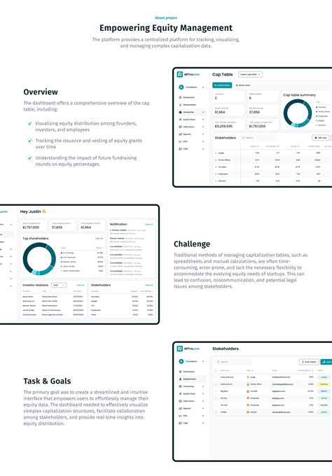 Rezultat imagine pentru Capitalization Table