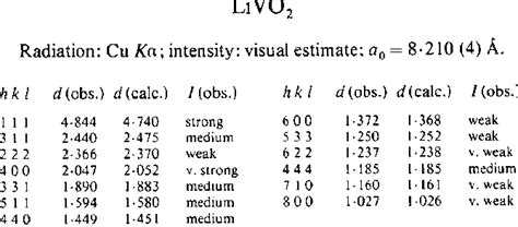 Powder diffraction data for high-pressure | Download Scientific Diagram