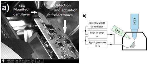 Sensitivity Improvement to Active Piezoresistive AFM Probes Using ...
