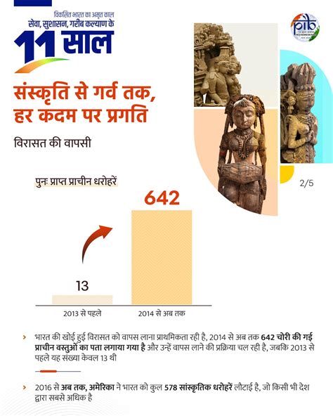 Infographics Details: