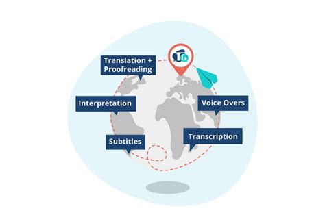 Translation Co 的图像结果