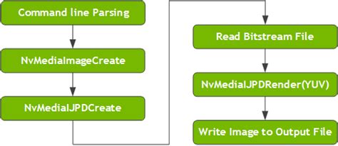 Image JPEG Decode (nvmimg_jpgdec)