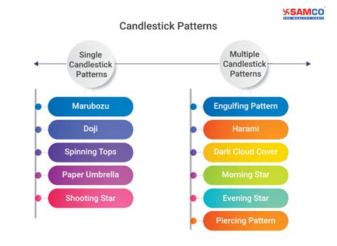 What Is Candlestick? 8 Must Know Candlesticks Patterns
