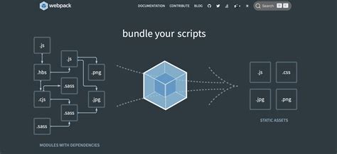 Image result for JavaScript Ecosystem Framework Chart