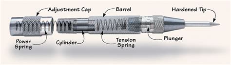 Spring Loaded Punch 的图像结果