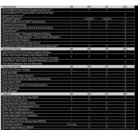 Tata Nexon Launched; Prices Start at Rs 5,85,000! » Car Blog India