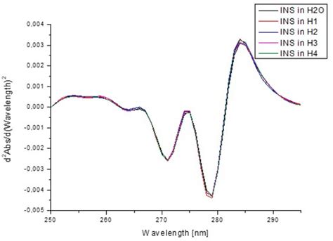 Pre-Formulation Studies: Physicochemical Characteristics and In Vitro ...