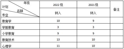 2021届本科生平均月薪5833元，十大热门高薪专业是……-桂林生活网新闻中心