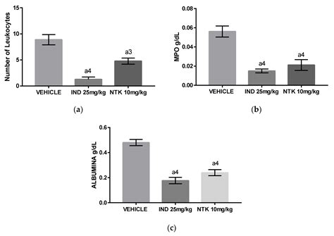 Nootkatone Inhibits Acute and Chronic Inflammatory Responses in Mice