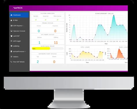 Image result for Web-Based PBX