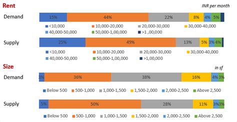 Property Rentals Delhi (Oct-Dec 2022) House Rent in Delhi Magicbricks ...