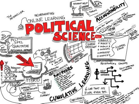 Political Science Graph Theme 的图像结果