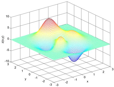 Least Squares Compactly Supported Radial Basis Function for Digital ...