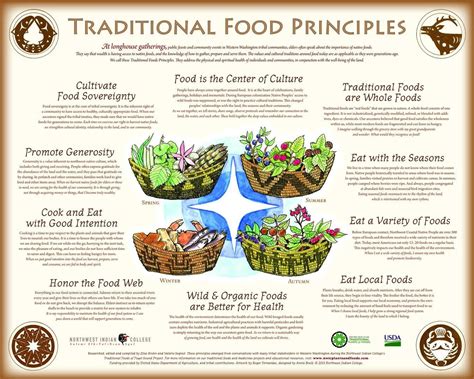 Native American Foods and Medicines – Indigenous Values Initiative