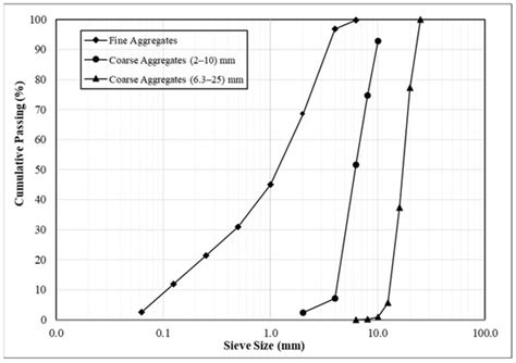 Effect of Non-Woven Polyethylene Terephthalate (PET) Tissue on Fresh ...