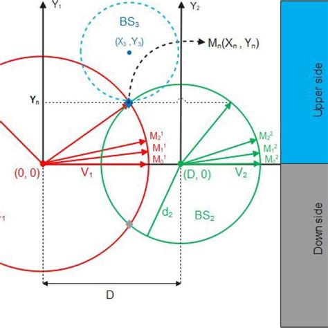 Algorithm Vector Wheel Rotate 的图像结果
