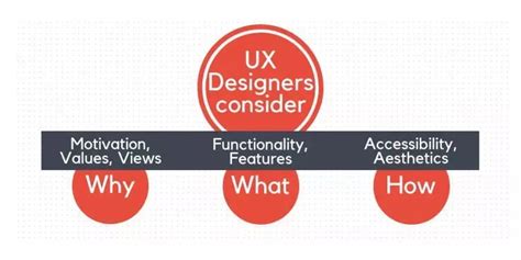 5 Best Ux Practices To Improve Your E-Commerce Website Experience ...
