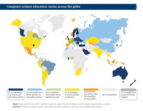 Image result for Computer Science Us vs India